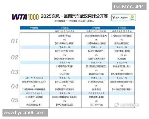 武汉网球队在网球比赛经验排行榜中荣获第五名展现实力与潜力